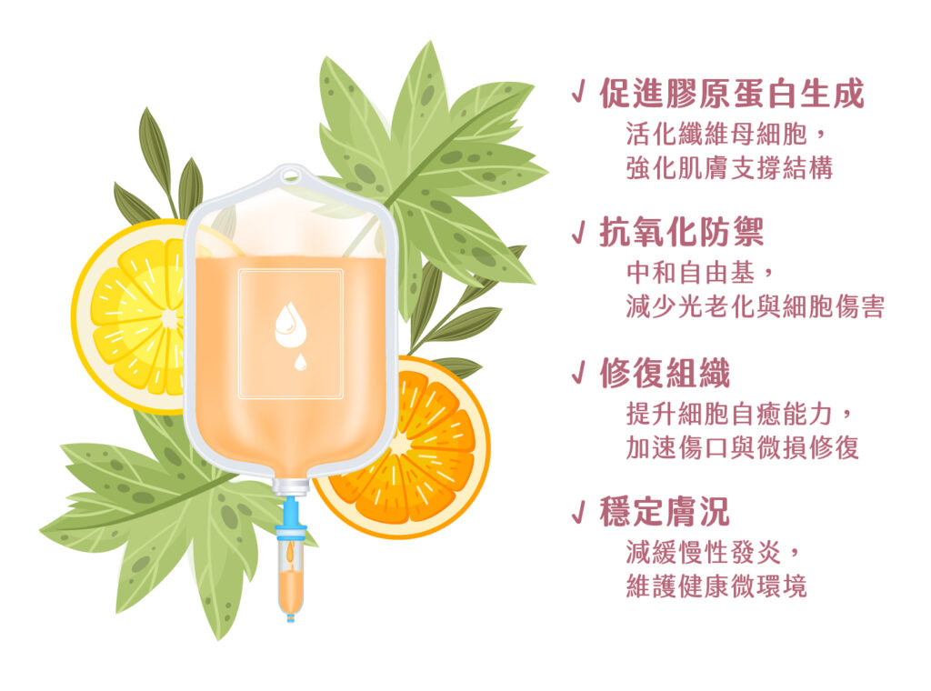 雙胜胺點滴 - 微風診所-台中醫美診所推薦 五星評論診所 3 雙胜胺點滴 - 微風診所-台中醫美診所推薦
