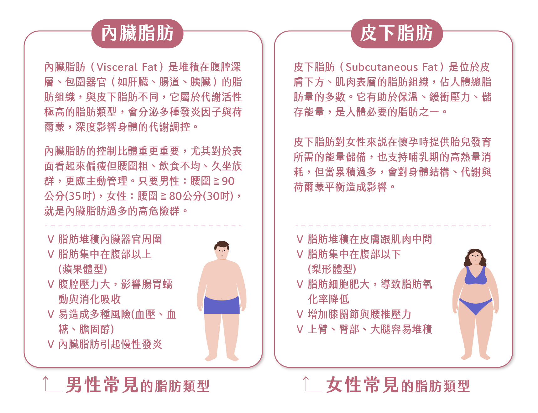 溶脂點滴 - 微風診所-台中醫美診所推薦 五星評論診所 2 溶脂點滴 - 微風診所-台中醫美診所推薦