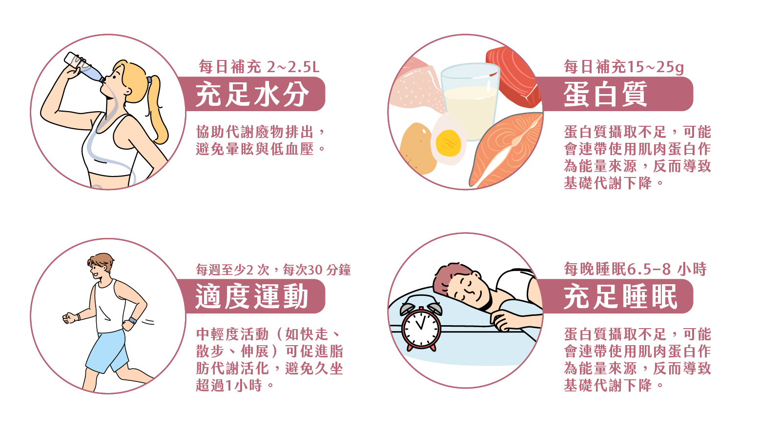 溶脂點滴 - 微風診所-台中醫美診所推薦 五星評論診所 8 溶脂點滴 - 微風診所-台中醫美診所推薦
