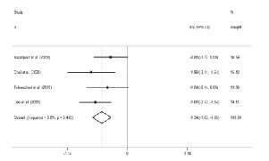溶脂點滴 - 微風診所-台中醫美診所推薦