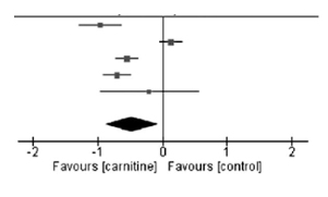 溶脂點滴 - 微風診所-台中醫美診所推薦