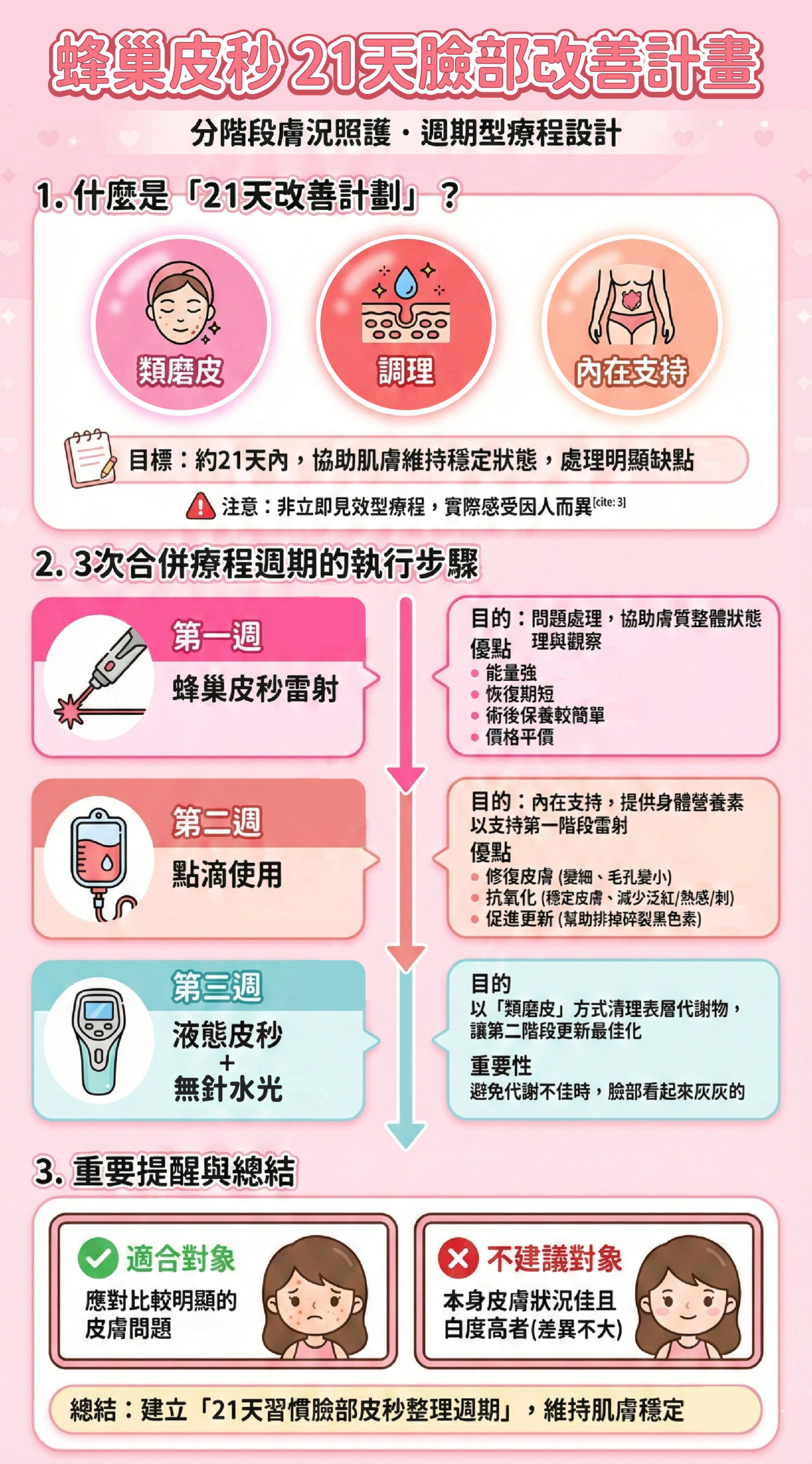 21天皮秒改善計畫 - 微風診所-台中醫美診所推薦