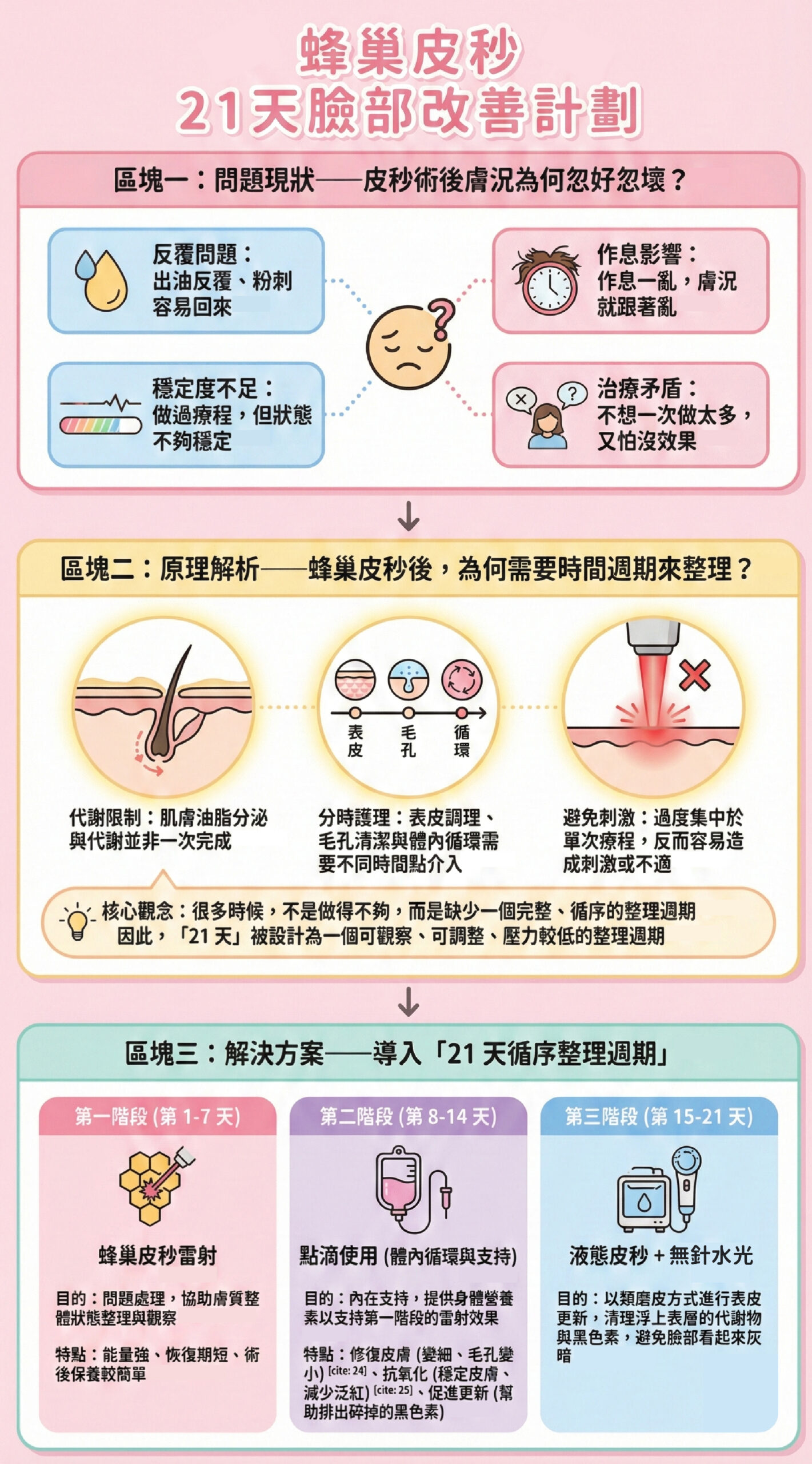 21天皮秒改善計畫 - 微風診所-台中醫美診所推薦
