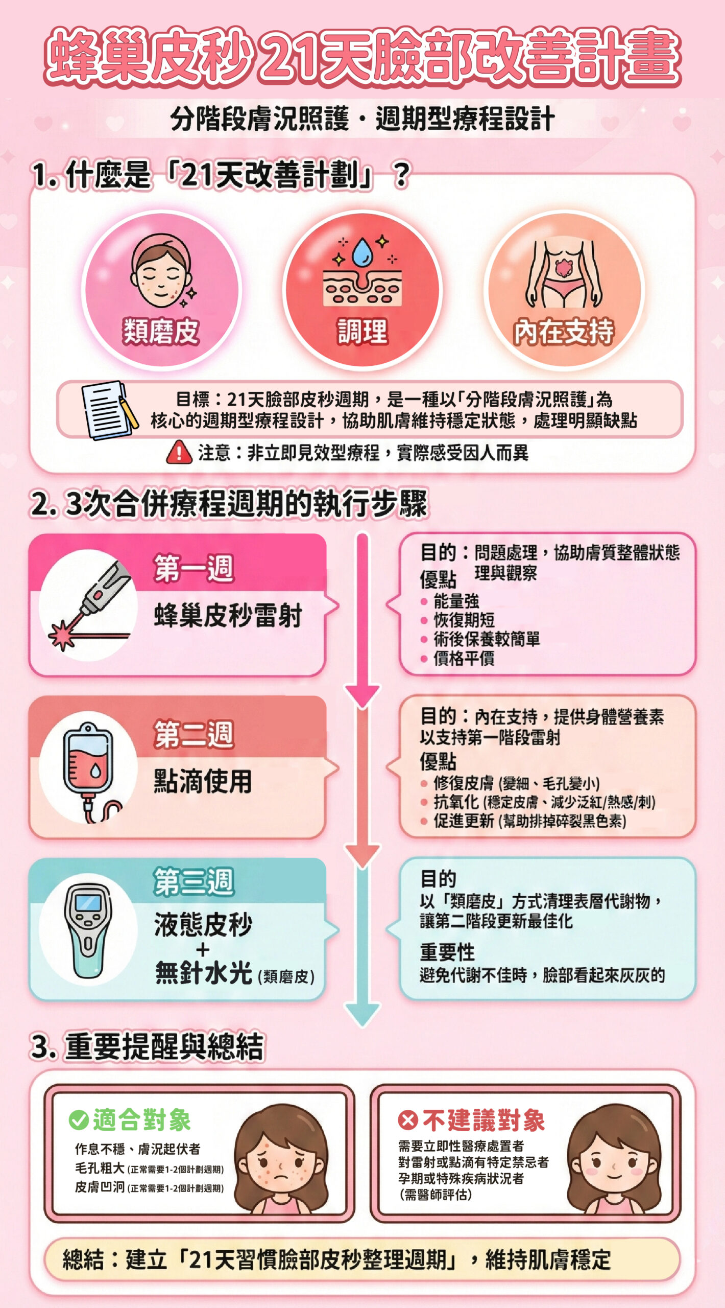 21天皮秒改善計畫 - 微風診所-台中醫美診所推薦