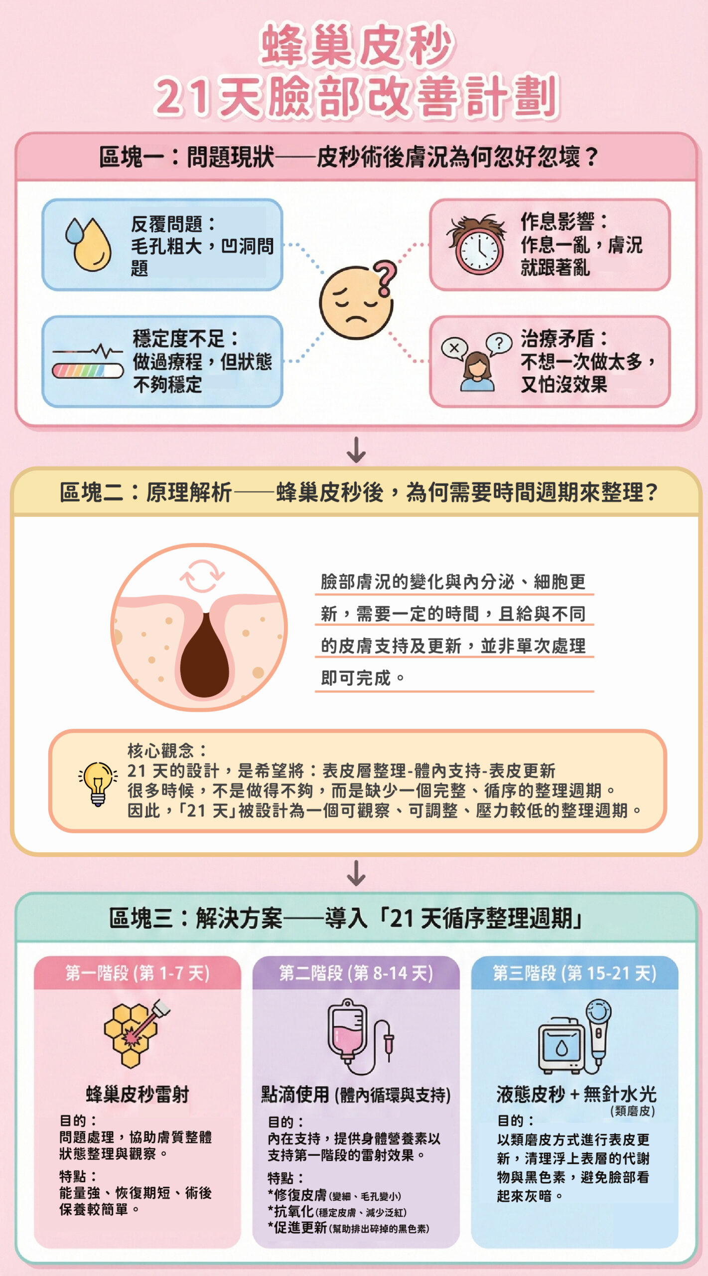 21天皮秒改善計畫 - 微風診所-台中醫美診所推薦